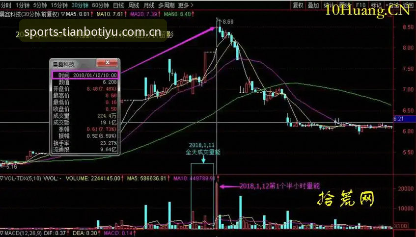 天博体育盘口变动 天博体育盘口变动实战操作教程——从新手到高手的进阶指南