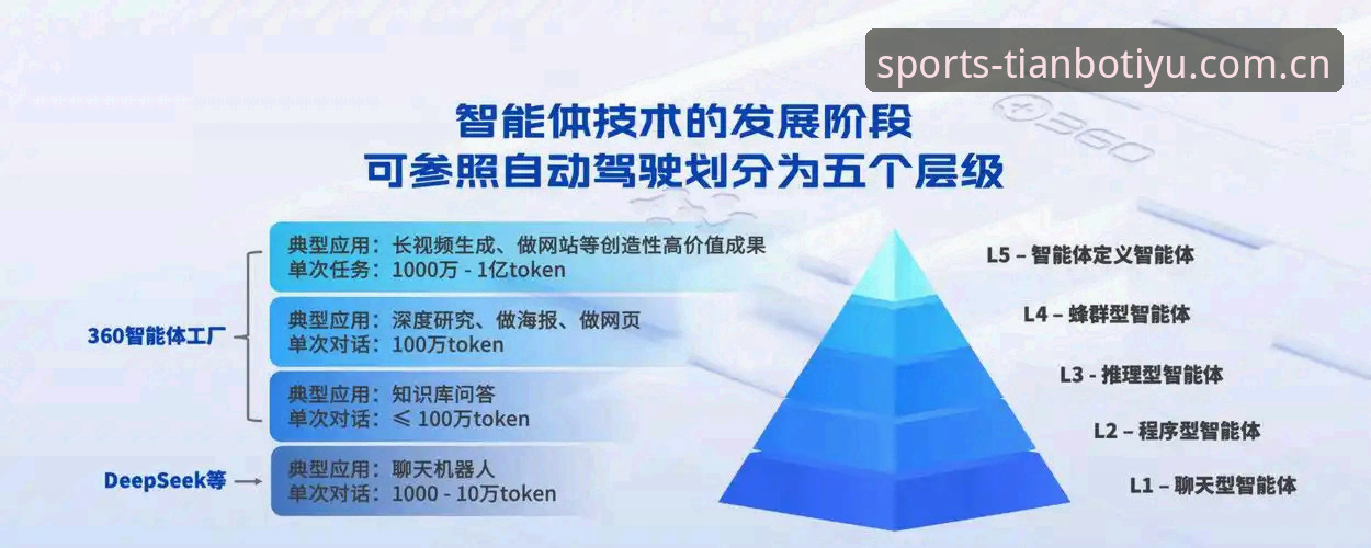 深度揭秘天博体育手机版：移动端体育数据服务的革新之路