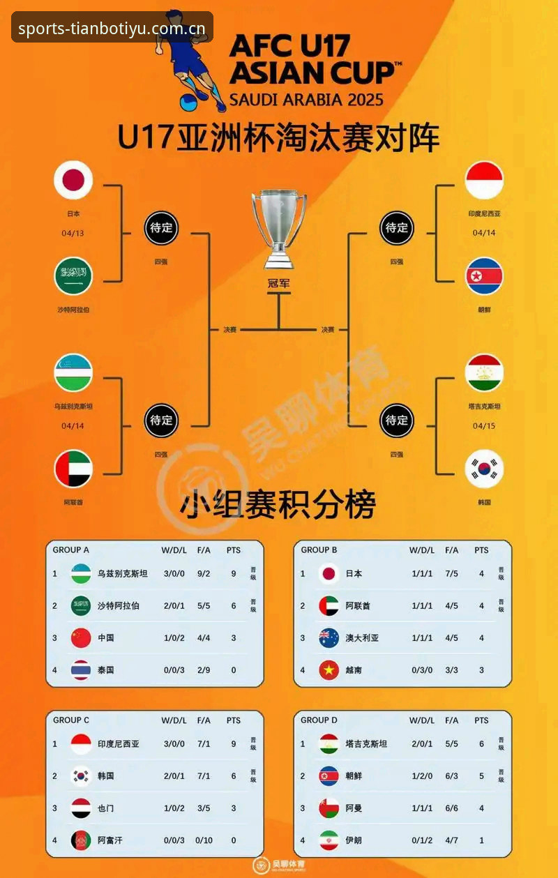 天博体育苹果下载iOS版 中国U17双线出征世界杯——赛事分组深度分析与天博体育平台观赛指南
